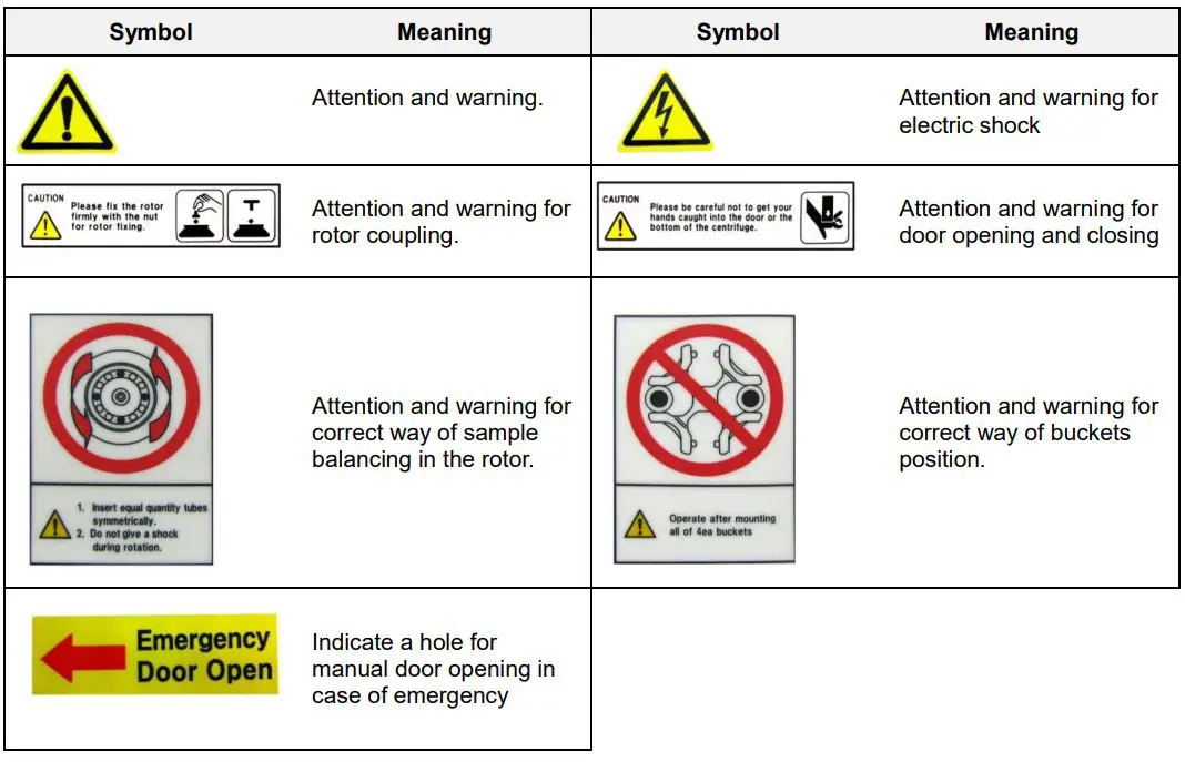 GYROZEN 416 Low-Speed General Centrifuge without Rotor User Manual - Symbols on the device