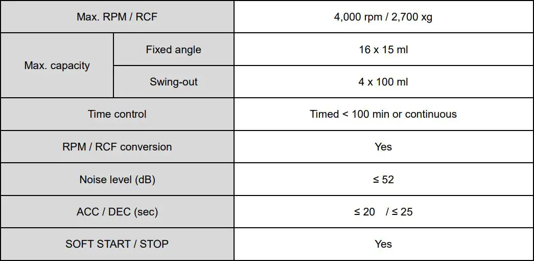 GYROZEN 416 Low-Speed General Centrifuge without Rotor User Manual - Technical Specifications
