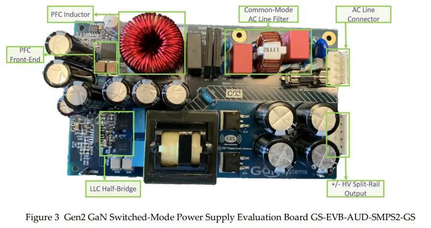 GaN Systems GS EVM-AUD AMPOL1-GS Open Loop Digital Class D Amplifier Module - Supply Evaluation Board