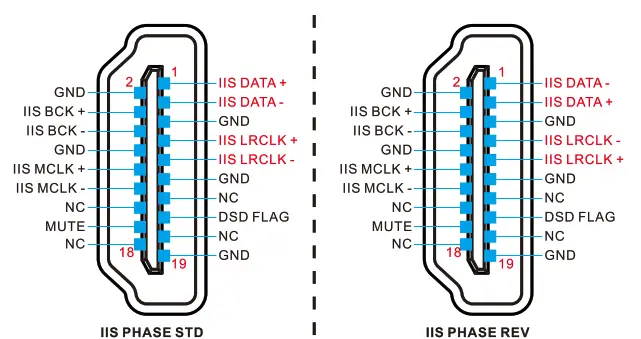 TOPPING DX7 Pro Headphone Amp - fig5