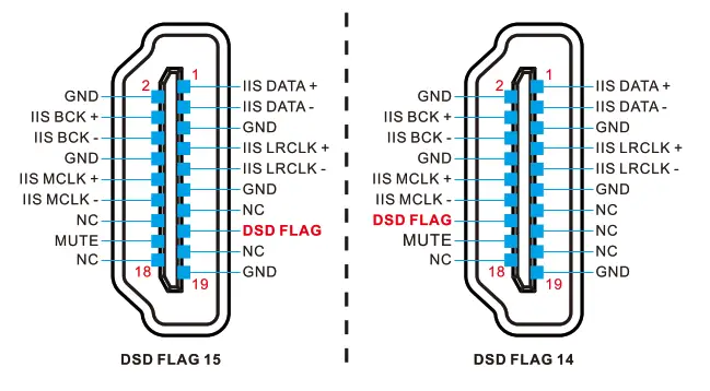 TOPPING DX7 Pro Headphone Amp - fig8