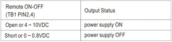 FIG 14 Remote ON-OFF Control.JPG