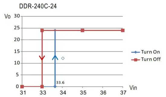 FIG 17 Input Under-Voltage Protection.JPG