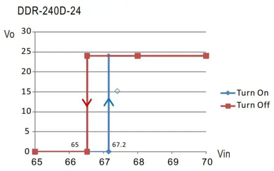 FIG 18 Input Under-Voltage Protection.JPG