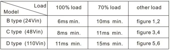 FIG 19 Hold-up Time.JPG