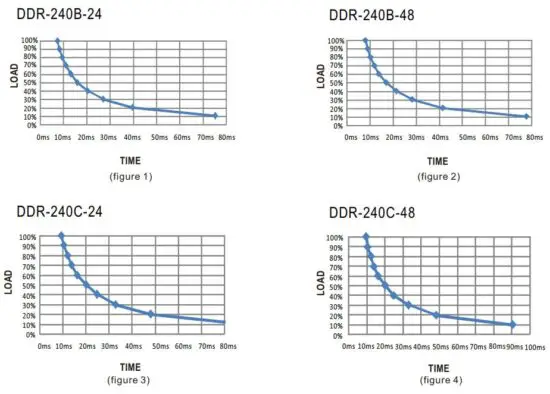 FIG 20 Hold-up Time.JPG