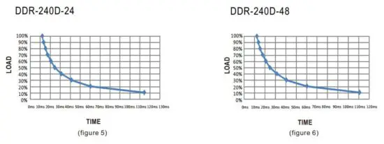 FIG 21 Hold-up Time.JPG