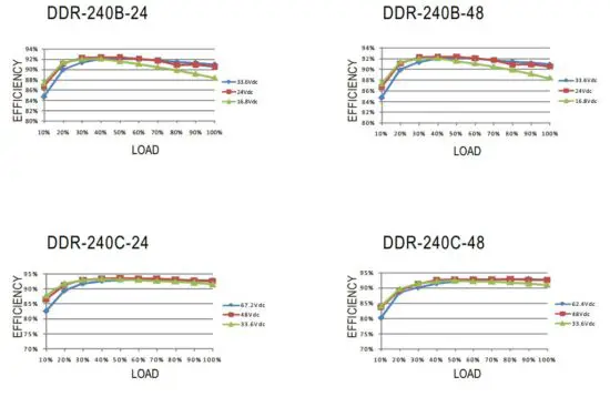 FIG 22 Efficiency vs Load & Vin Curve.JPG