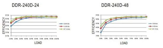 FIG 23 Efficiency vs Load & Vin Curve.JPG