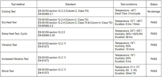 FIG 24 Immunity to Environmental Conditions