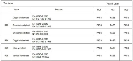 FIG 26 EN45545-2 Fire Test Conditions