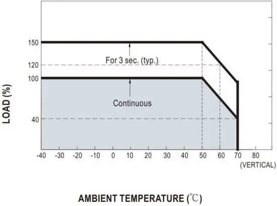 FIG 9 Derating Curve.JPG