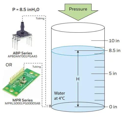 Honeywell MPR, ABP, and TBP Series -