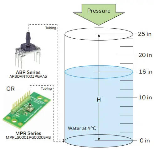 Honeywell MPR, ABP, and TBP Series - Figure 3
