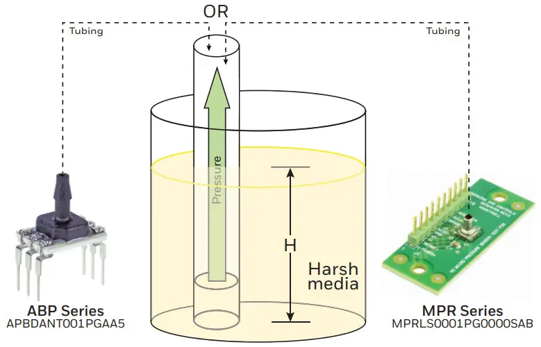 Honeywell MPR, ABP, and TBP Series - Figure 4