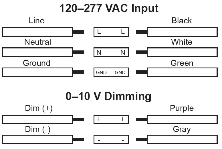 SUPER BRIGHT LEDS LSFD-SW3C40W-H Selectable CCT Linear LED Strip Light 1