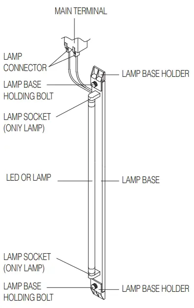 Adjust a Shelf Position And Replace A Lamp