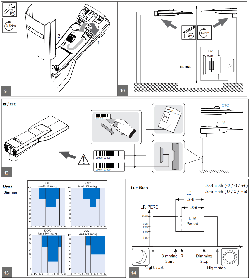 PHILIPS BGP760 DigiStreet lighting - FIGURE 11