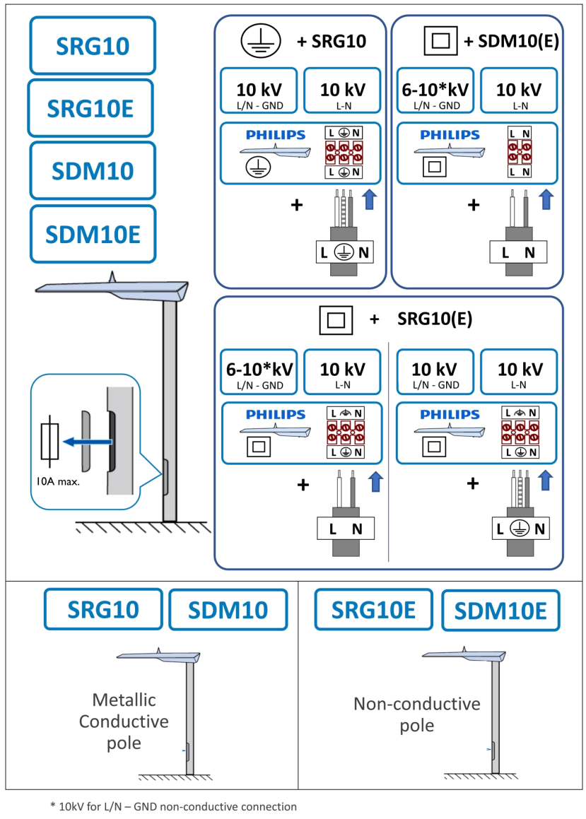 PHILIPS BGP760 DigiStreet lighting - FIGURE 12