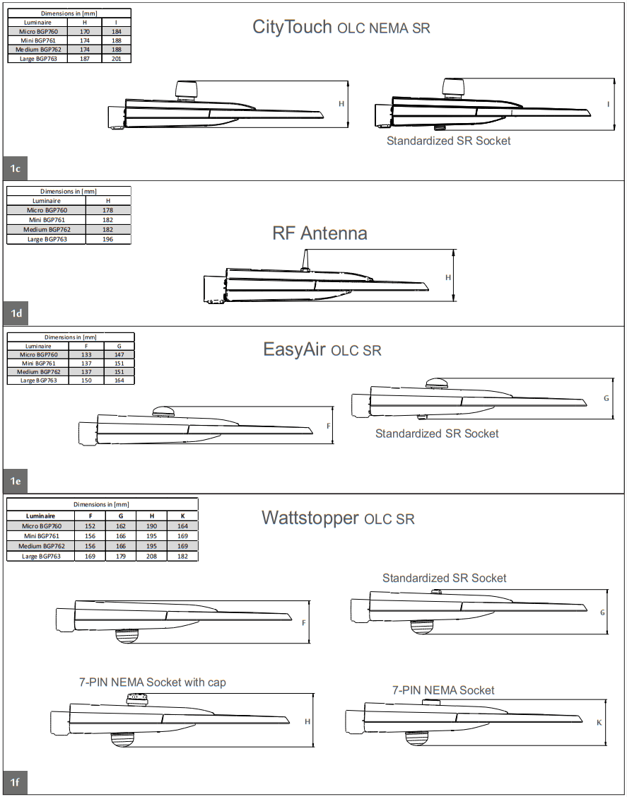 PHILIPS BGP760 DigiStreet lighting - FIGURE 6