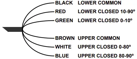Wiring Diagrams for auxiliary switches (on model 220 & 280)