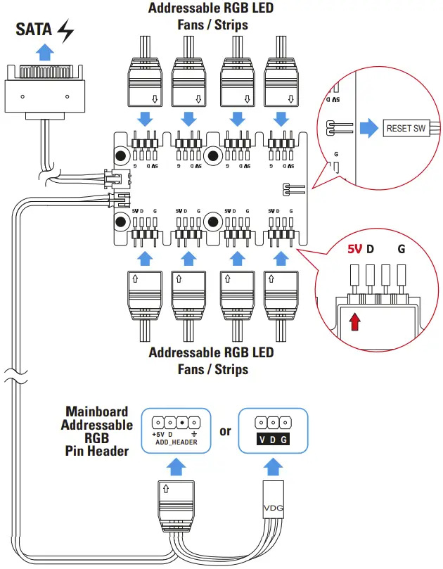 Addressable RGB Control