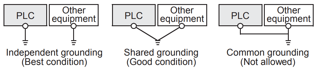MITSUBISHI ELECTRIC MELSEC iQ F FX5 1PSU 5V Programmable Controller - 10