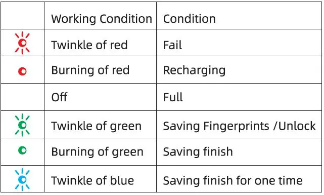 tuya L3 Bluetooth Fingerprint Padlock-2