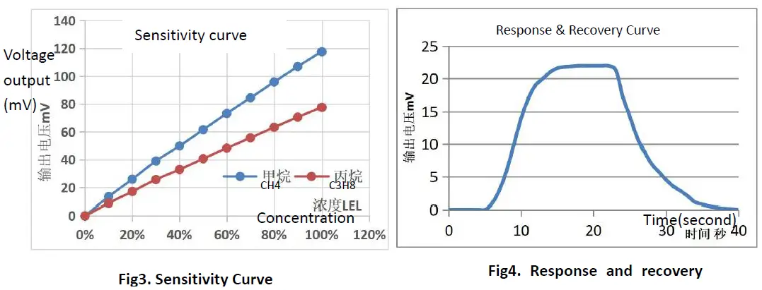Winson-MC227D-Catalytic-Flammable-Gas-Sensor-fig- (4)