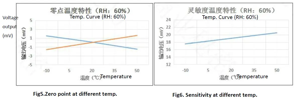 Winson-MC227D-Catalytic-Flammable-Gas-Sensor-fig- (5)