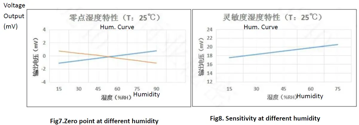 Winson-MC227D-Catalytic-Flammable-Gas-Sensor-fig- (6)