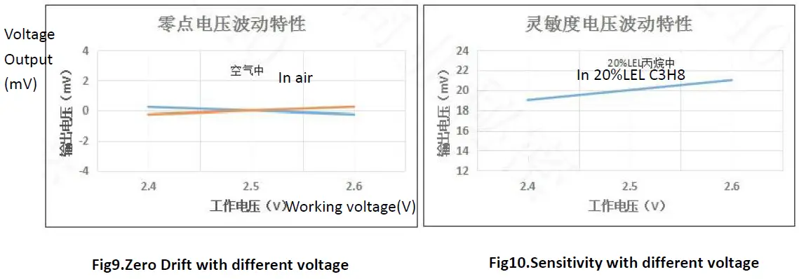 Winson-MC227D-Catalytic-Flammable-Gas-Sensor-fig- (7)