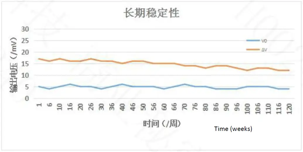 Winson-MC227D-Catalytic-Flammable-Gas-Sensor-fig- (8)