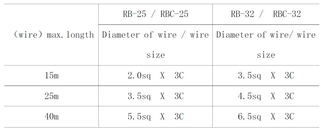 iGeelee-RB-25-Electric-Rebar-Benders-and-Rebar-Cutters-FIG-1
