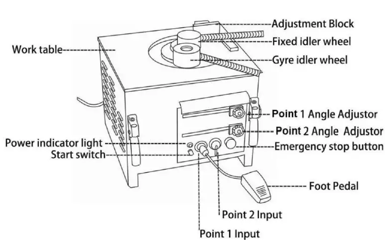 iGeelee-RB-25-Electric-Rebar-Benders-and-Rebar-Cutters-FIG-3