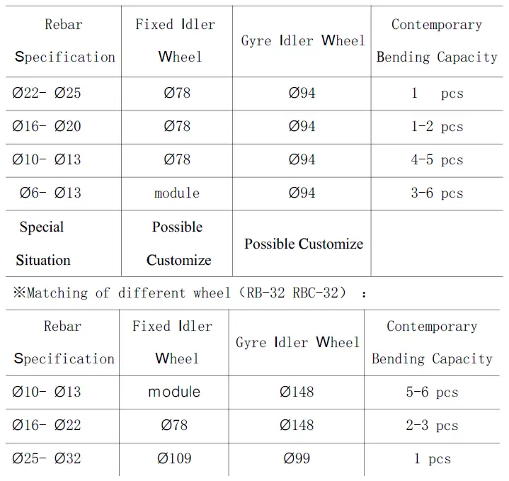 iGeelee-RB-25-Electric-Rebar-Benders-and-Rebar-Cutters-FIG-4