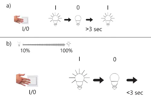 Leuchten-Direkt-997097-CURLS-LED-Pendant-Light-4