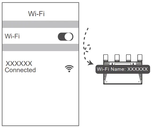 HUAWEI WiFi AX3 - figure 4