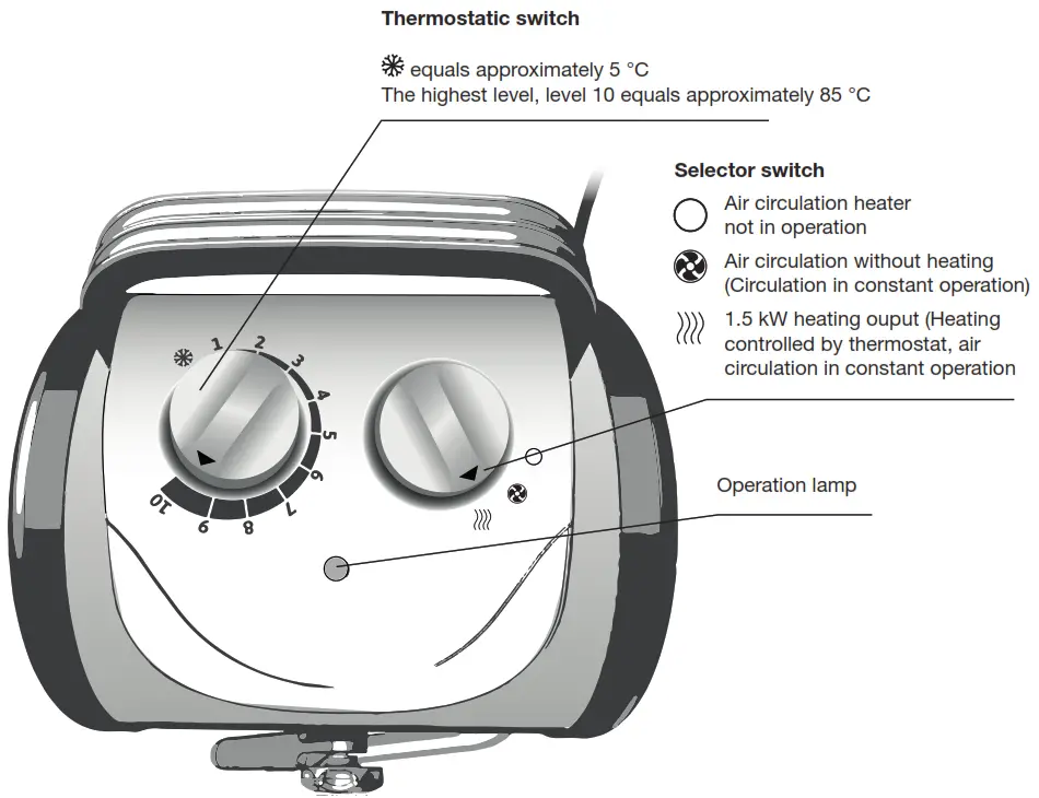 BioGreen PALMA 2.0 Palma Basic Electric Fan Heater - Controls