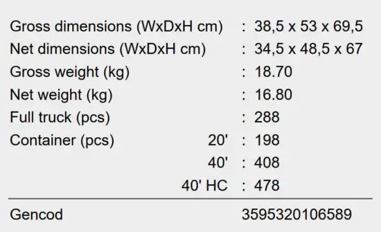 FIG 3 LOGISTIC DATAS.JPG