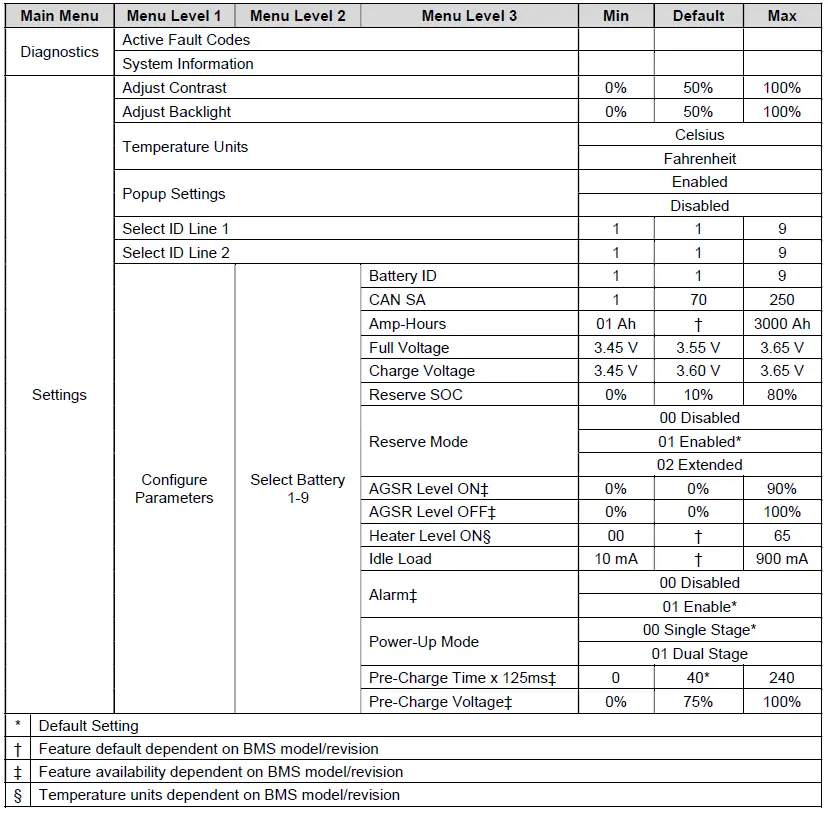 Lithionics-Battery-IONGage-Battery-State-of-Charge-Gauges-fig-10