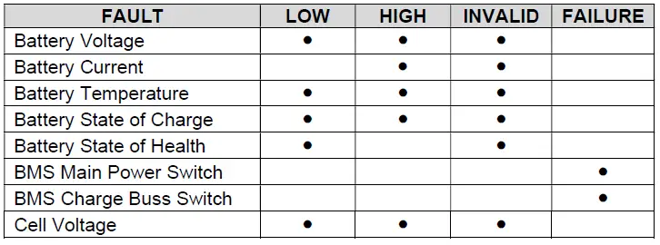 Lithionics-Battery-IONGage-Battery-State-of-Charge-Gauges-fig-12