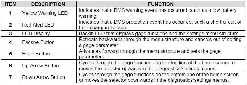 Lithionics-Battery-IONGage-Battery-State-of-Charge-Gauges-fig-4