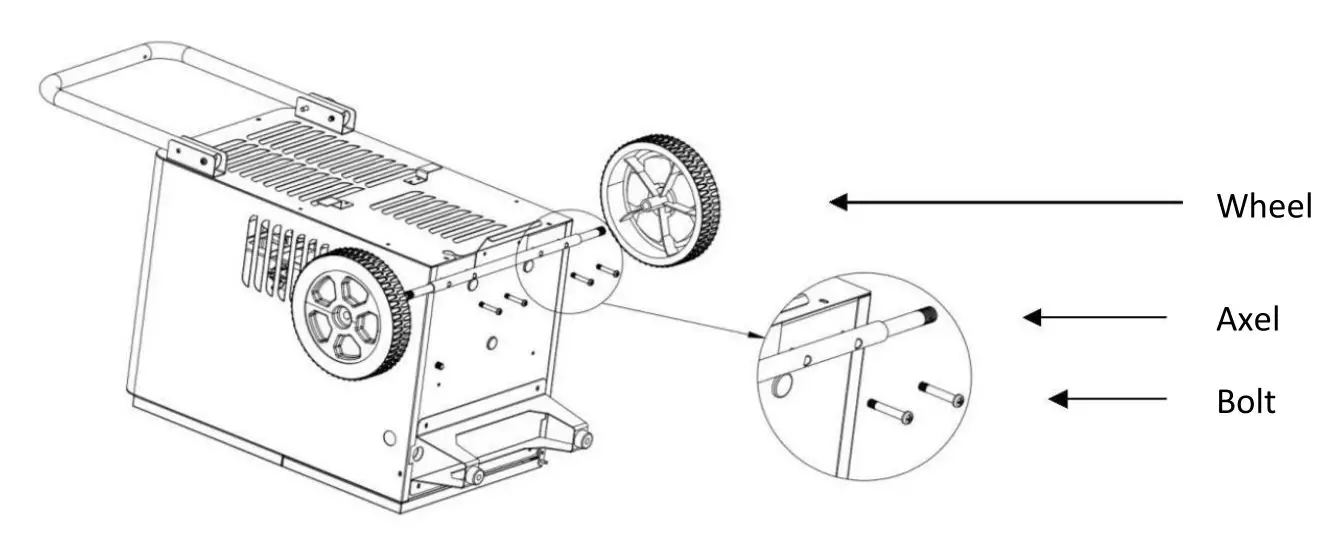electriQ ECD30 Portable Commercial Industrial Dehumidifier - ATTACHING THE WHEELS
