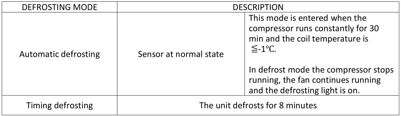 electriQ ECD30 Portable Commercial Industrial Dehumidifier - AUTO DEFROST