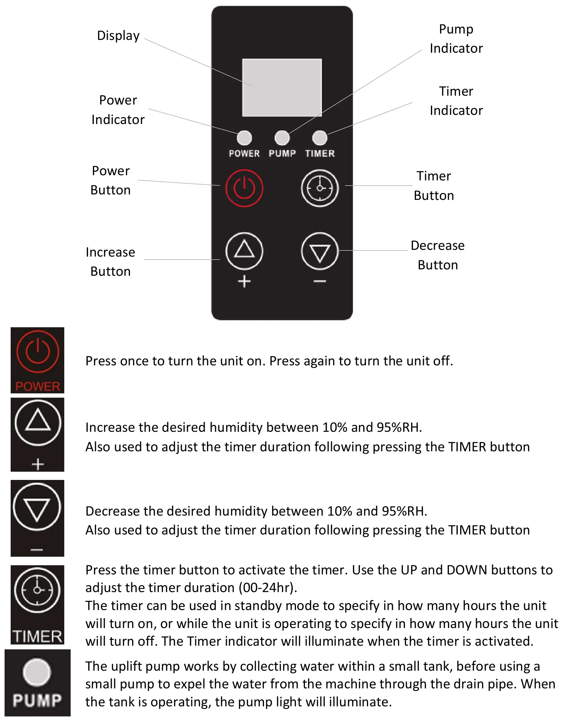electriQ ECD30 Portable Commercial Industrial Dehumidifier - OPERATION