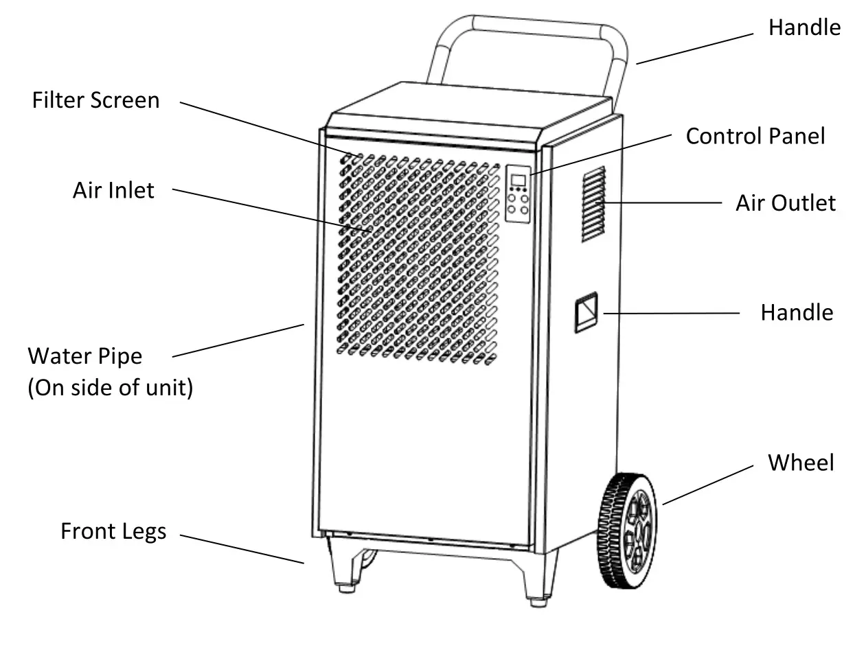 electriQ ECD30 Portable Commercial Industrial Dehumidifier - PRODUCT OVERVIEW