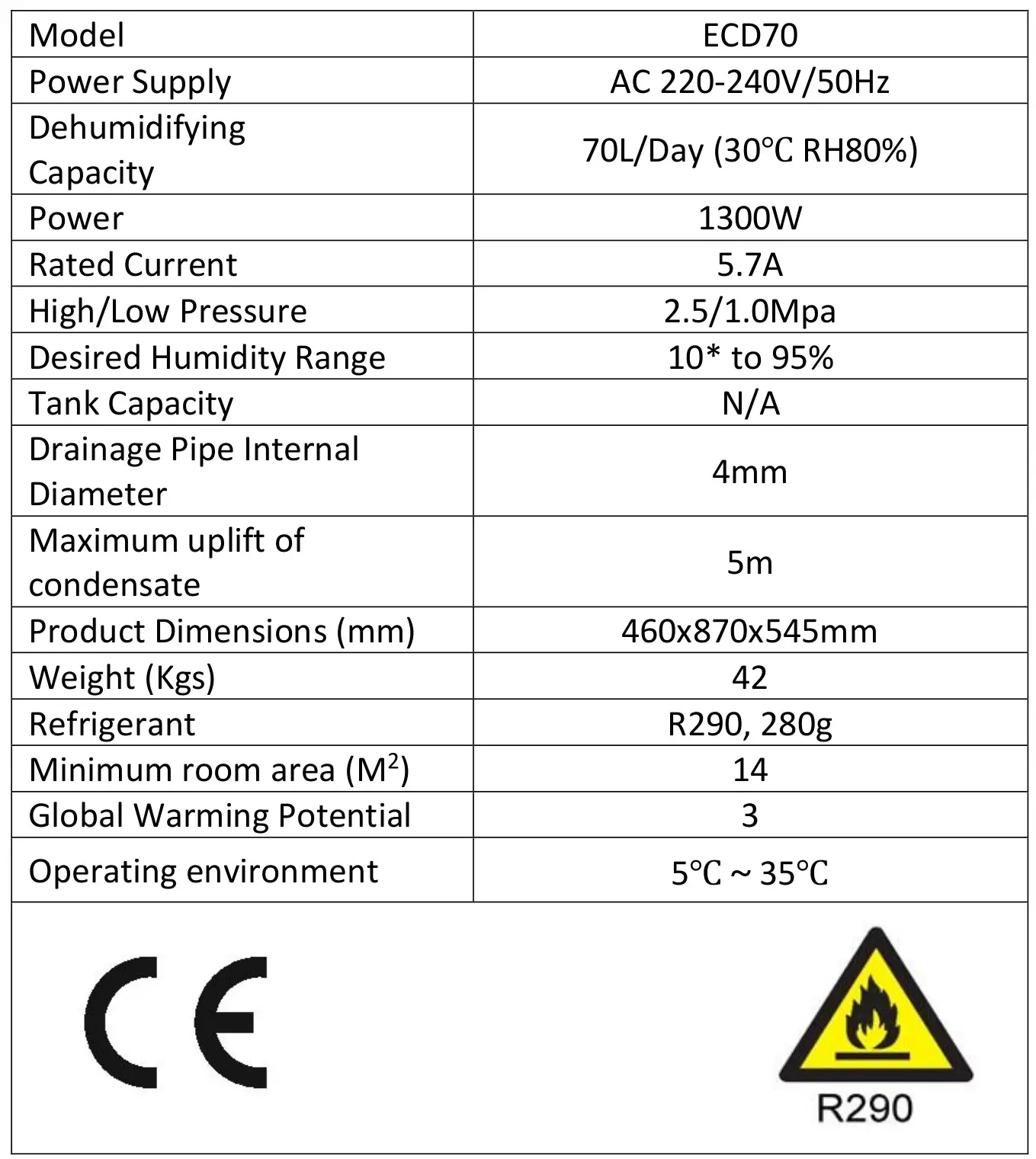 electriQ ECD30 Portable Commercial Industrial Dehumidifier - TECHNICAL SPECIFICATION