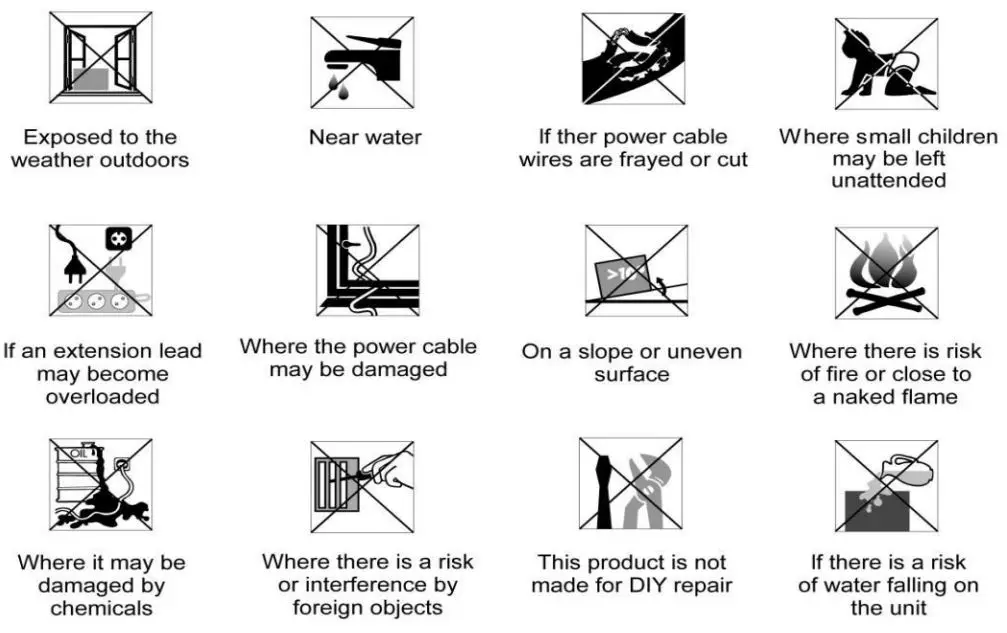 electriQ ECD30 Portable Commercial Industrial Dehumidifier - VISUAL SAFETY GUIDE ON WHERE
