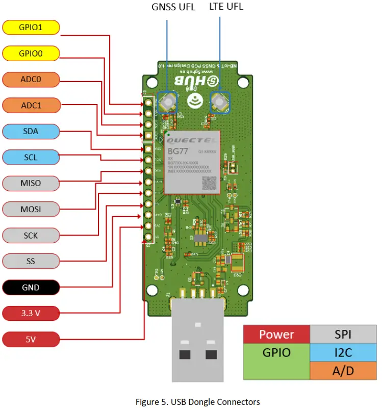 5G HUB TECHNOLOGIES BG77 5G NB IoT and GNSS USB Dongle - IO Connections